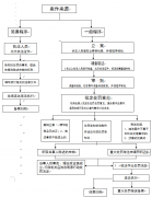 对行政相对人的勾当实施差同化、精准化